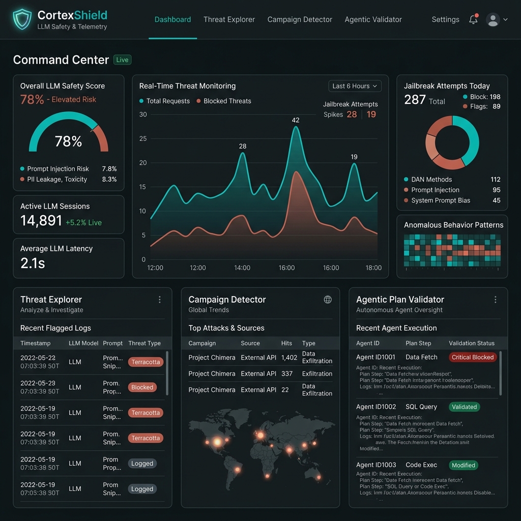 CortexShield